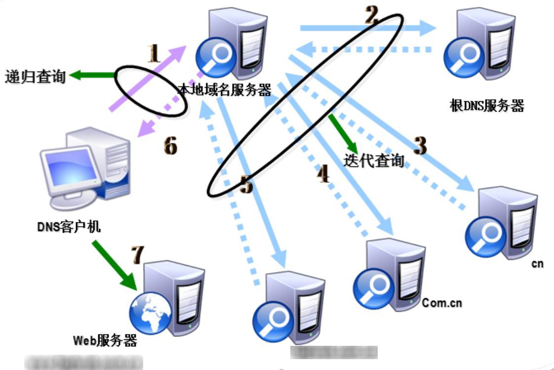 什麽是域名(míng)解析