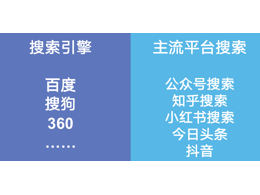 SEO如何轉行做品牌口碑推廣優化？